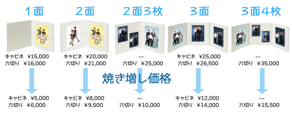 家族写真　台紙入り写真コース、昔ながらの台紙に入れた写真が欲しい方にお勧めです。¥15,000〜
