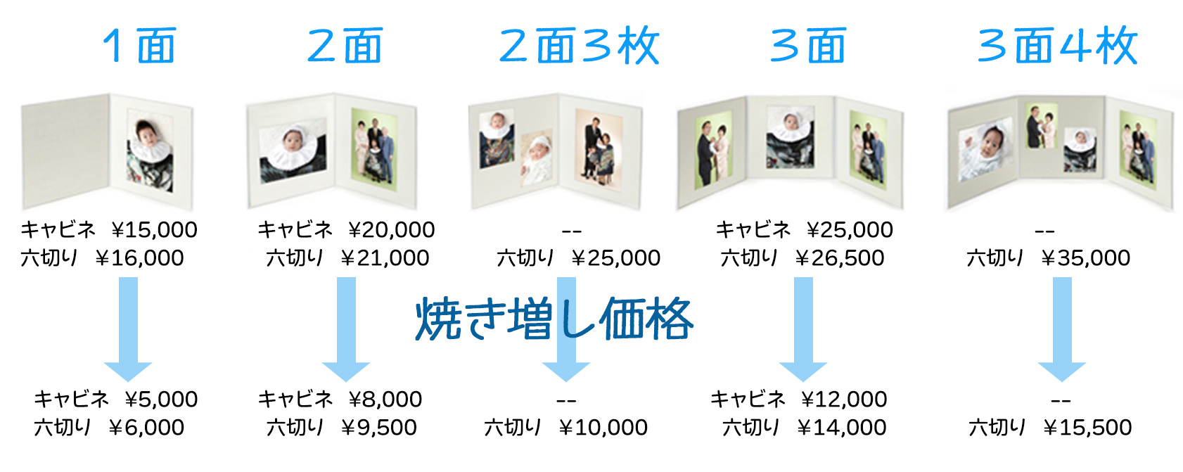お宮参り写真　台紙入り写真コース、昔ながらの台紙に入れた写真が欲しい方にお勧めです。¥15,000〜