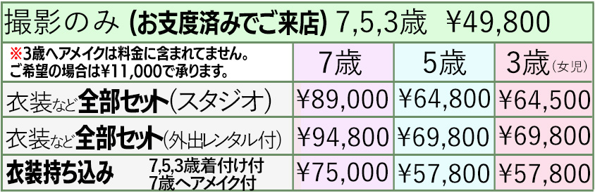 七五三料金　台紙とデータセットのコース