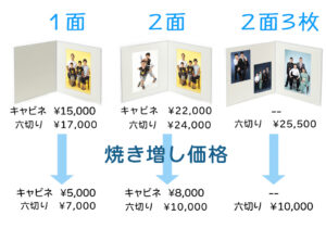 台紙コース料金
