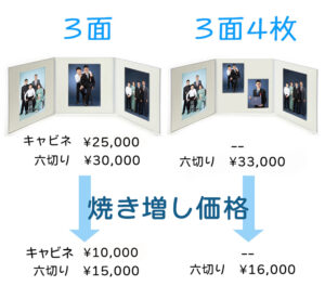 台紙３面入り写真、撮影料こみ、¥25,000〜