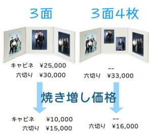 撮影料＋台紙３面入り写真、キャビネサイズ¥25,000/６切りサイズ¥30,000